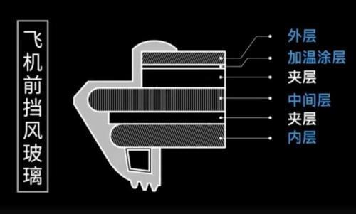 南航客机降落北京时遭遇冰雹,挡风玻璃破裂!这种情况究竟有多危险?