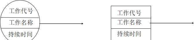 单代号网络图讲解!,可以进来看看这篇文章