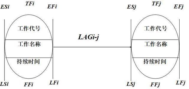 单代号网络图讲解!,可以进来看看这篇文章