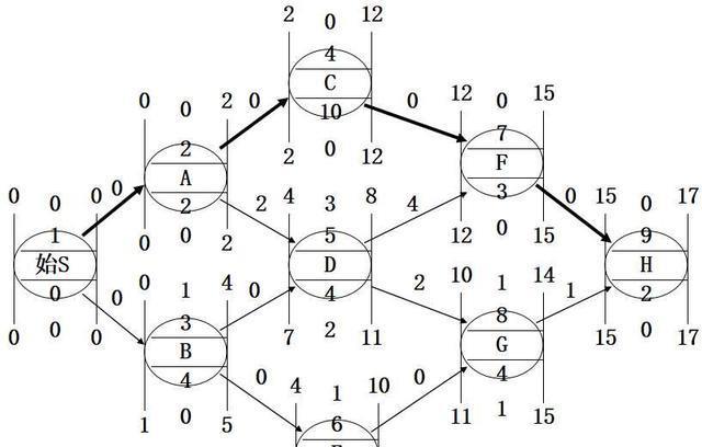 单代号网络图讲解!,可以进来看看这篇文章
