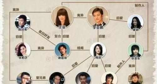 网友爆料周迅已离婚,和窦靖童在一起,感觉李亚鹏的内心是崩溃的