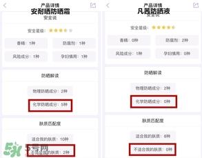 凡茜物理防晒液怎么样?凡茜物理防晒液好用吗? 凡茜物理防晒液怎么样?凡茜物理防晒液好用吗?