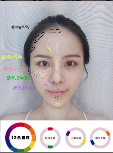 修色遮瑕盘怎么用 nyx遮瑕小技巧 修色遮瑕盘怎么用 nyx遮瑕小技巧