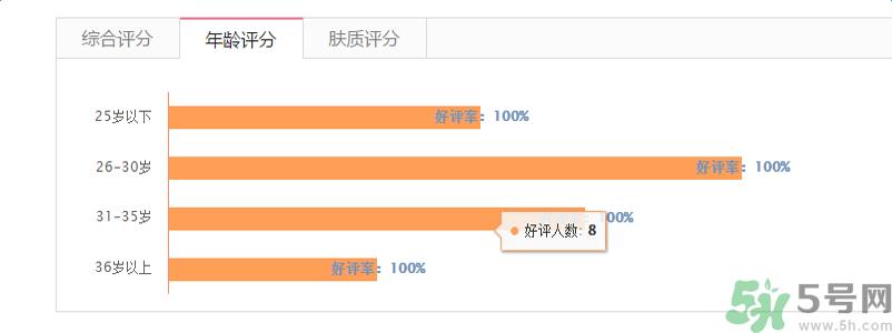 兰芝臻白净透修护精华露适合什么年龄? 兰芝臻白净透修护精华露适合什么年龄?