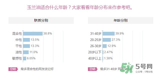 玉兰油适合什么年龄？玉兰油适合多大年龄用？