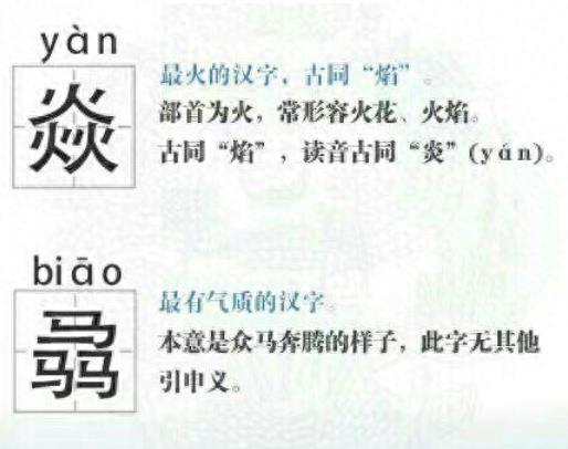 史上最难认的22个汉字,认识6个就是学霸,最后一个你肯定不认识