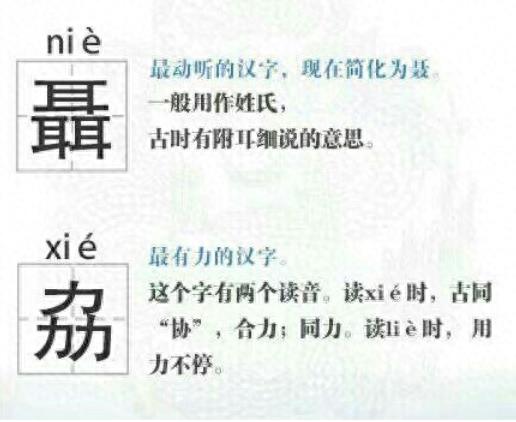 史上最难认的22个汉字,认识6个就是学霸,最后一个你肯定不认识