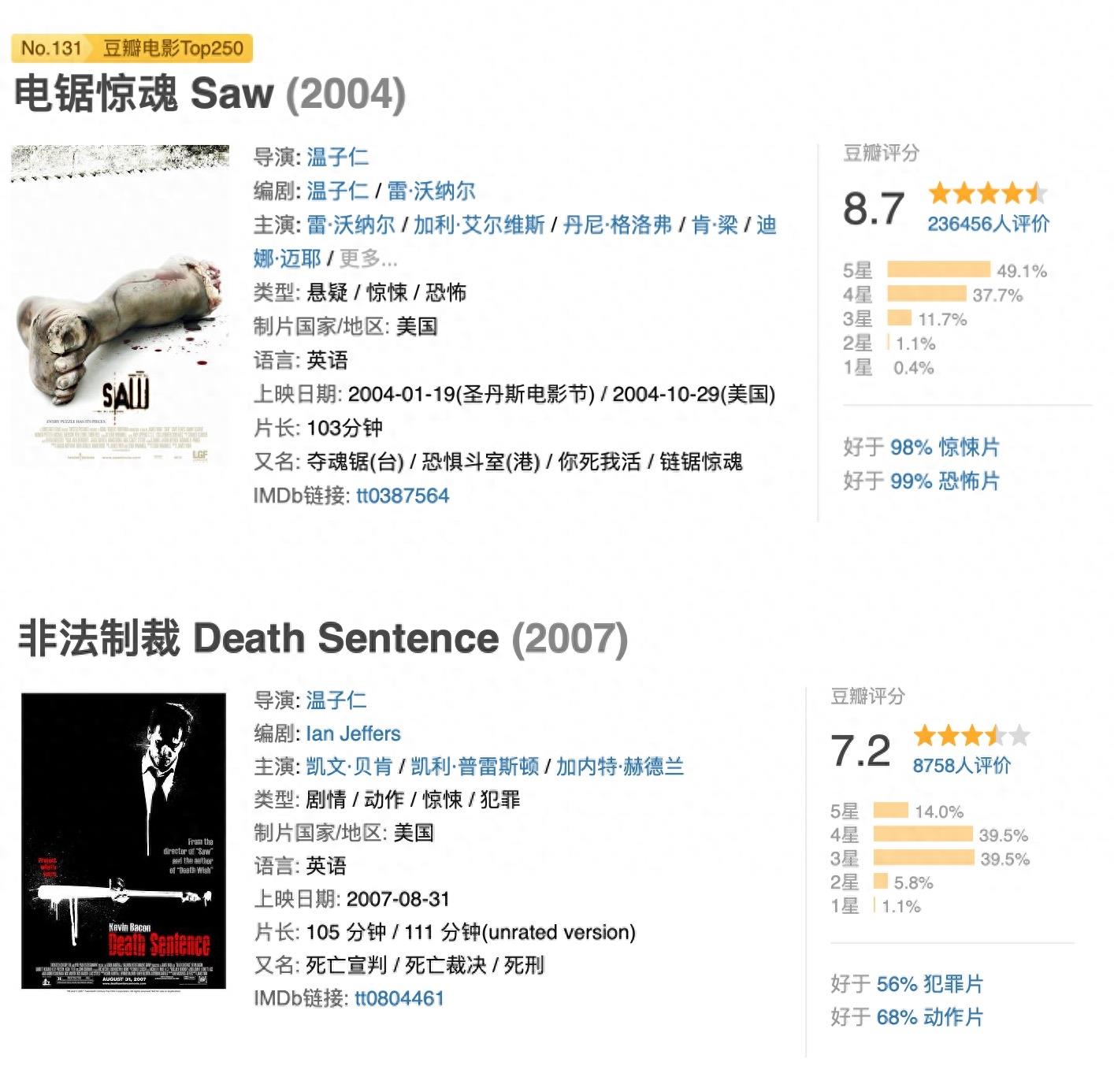 导演|温子仁作品全集,除了《海王》,他的恐怖电影你都敢看吗