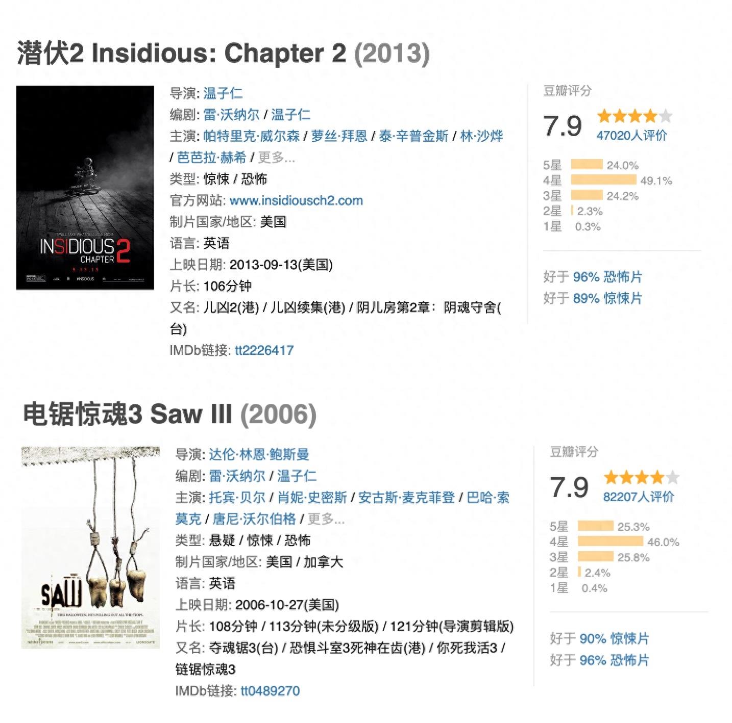 导演|温子仁作品全集,除了《海王》,他的恐怖电影你都敢看吗