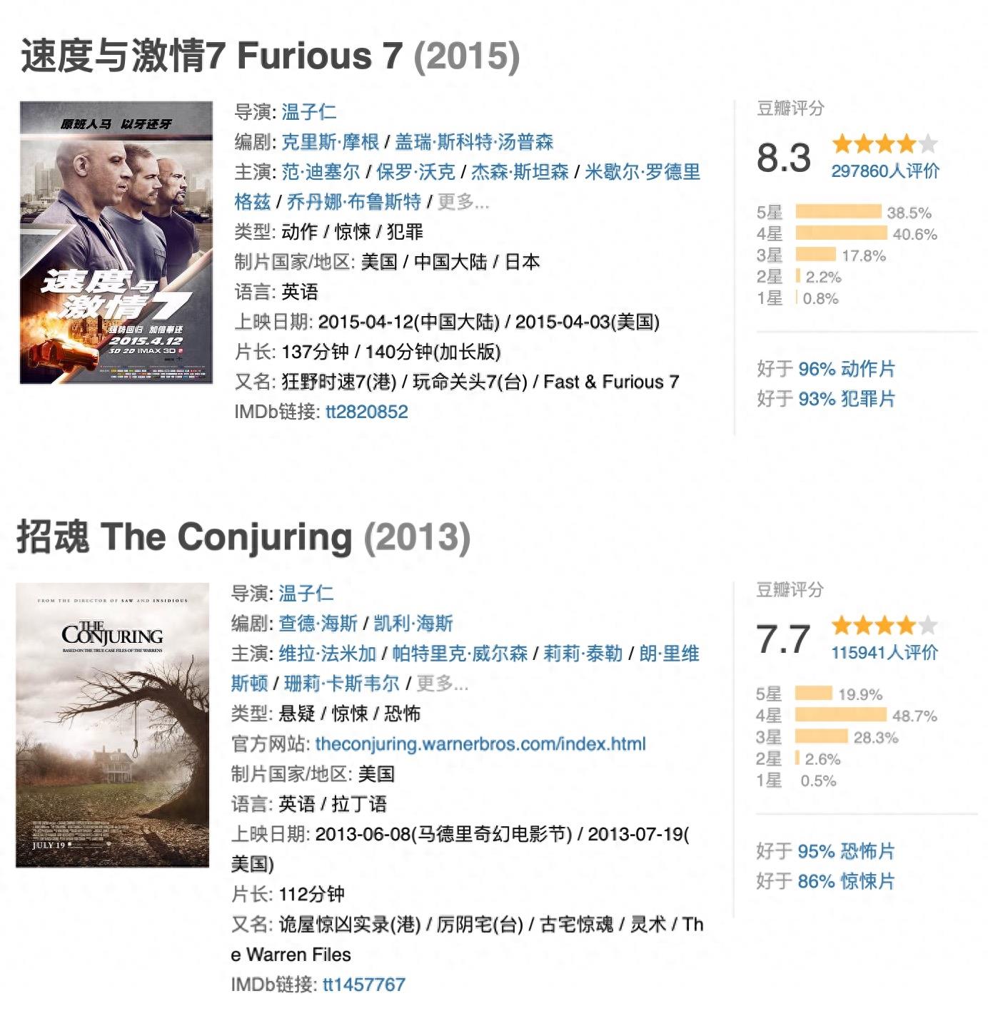 导演|温子仁作品全集,除了《海王》,他的恐怖电影你都敢看吗