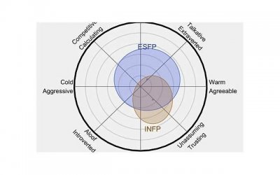 ​infp和esfp会因为什么吵架