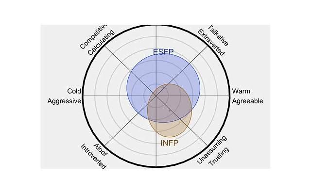 infp和esfp会因为什么吵架 infp和esfp会因为什么吵架