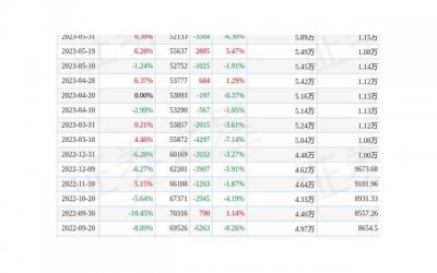 ​【11月27日出生的摩羯座人对自己的要求是什么？】