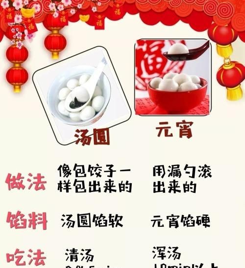 汤圆和元宵的区别在哪里英文