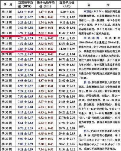 最佳怀孕期间是什么时候(女人月经来后多久才是最佳怀孕期)-第1张图片-