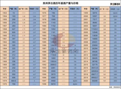​茅台年份价格表(茅台年份价格一览表微博)