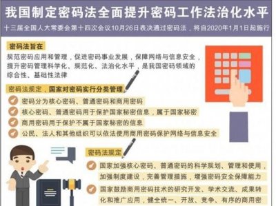 ​中国人民密码法施行日期，国家公民怎样使用商用密码法？