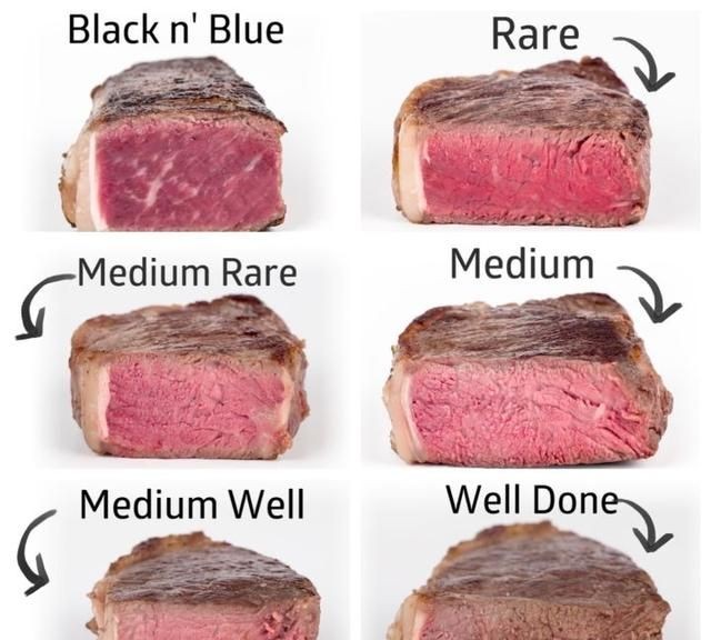牛排有哪几种分类，西餐中的牛排有哪些种类？图9