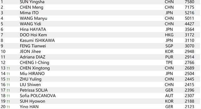 巅峰乒乓球马龙有多强(乒乓球最新世界排名)(3)