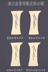 ​如何分辨黄一白黄二白（黄一白黄二白黄三白怎么判断）