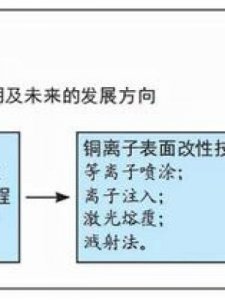 ​铜离子什么颜色(一价铜离子什么颜色)