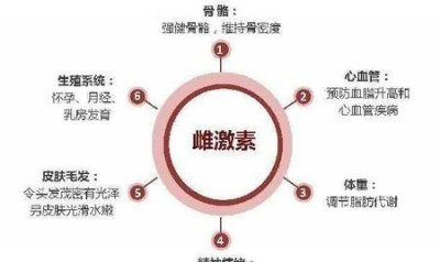 ​一辈子只生一个孩子会后悔吗?