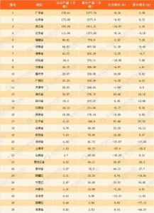 ​各省学生作业量排行榜最新 各省作业量排名