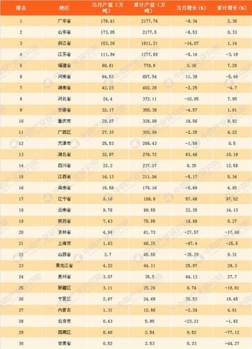各省学生作业量排行榜最新 各省作业量排名-第1张图片-