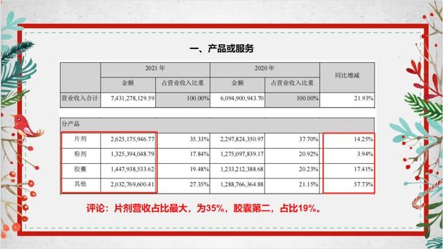 现在汤臣倍健怎么样(5分钟了解汤臣倍健)(3)