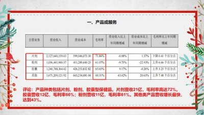 ​现在汤臣倍健怎么样（5分钟了解汤臣倍健）