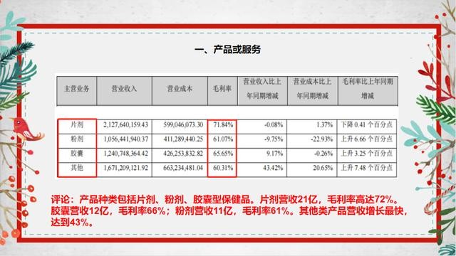 现在汤臣倍健怎么样(5分钟了解汤臣倍健)(1)