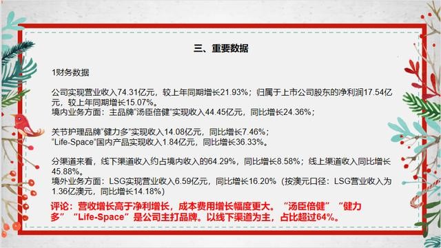 现在汤臣倍健怎么样(5分钟了解汤臣倍健)(6)