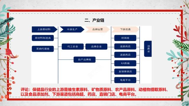 现在汤臣倍健怎么样(5分钟了解汤臣倍健)(5)