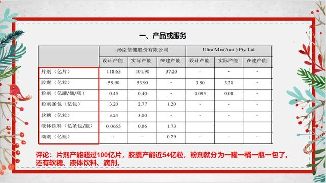 现在汤臣倍健怎么样(5分钟了解汤臣倍健)(2)
