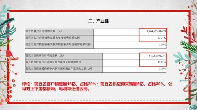 现在汤臣倍健怎么样(5分钟了解汤臣倍健)(4)