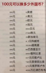 ​你知道世界上哪个国家的货币最值钱吗，英镑？靠边站