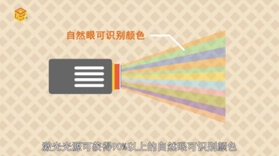 ​4k厅和激光厅有啥区别