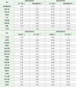​地铁末班车是指发车时间,末班车是指出发时间还是到达时间