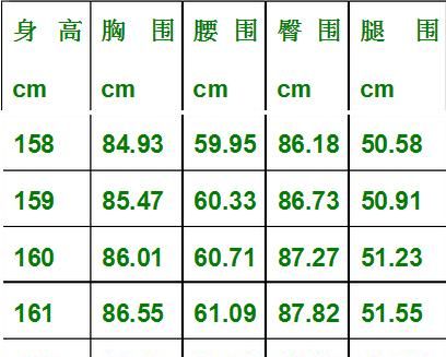 三围是分别指的是什么