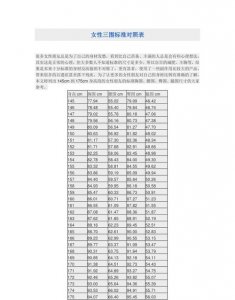 ​三围指什么，三围指的是什么？标准又是什么？