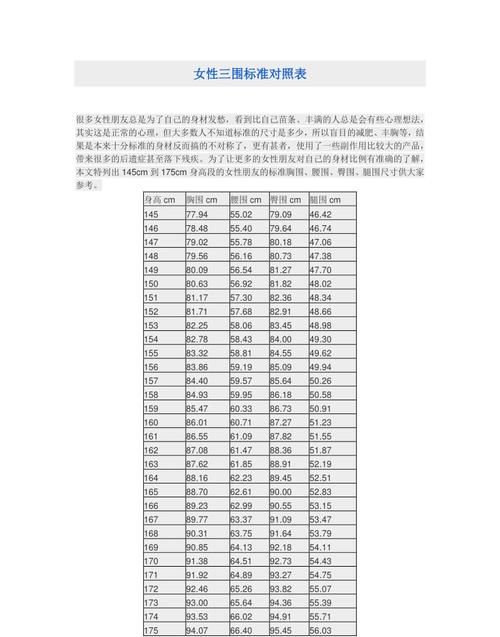 三围指的是什么标准又是什么