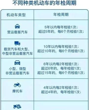 车辆年检时间超过几天可以吗