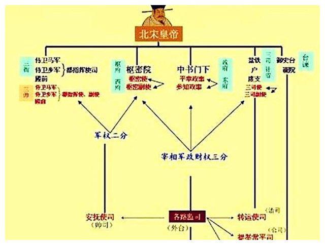 《大宋提刑官》剧中的提刑官是个什么官？官居几品？