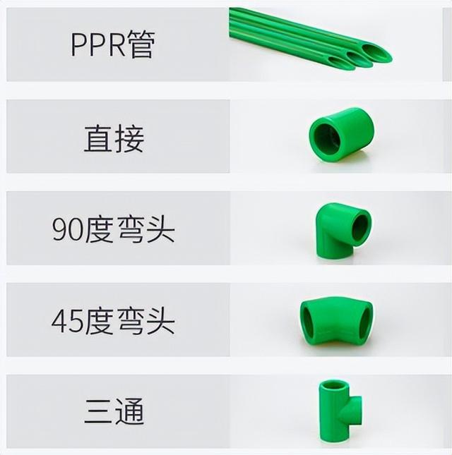 装修水管最佳安装位置（装修安装水管时）(4)