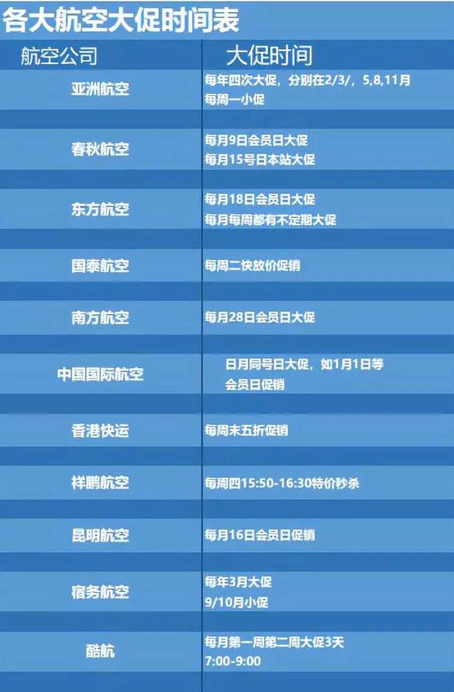 折扣机票怎么买(五步教你如何买到特价机票)(5)