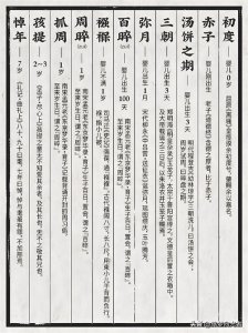 ​古代不同年龄阶段的雅称，冷门但极为惊艳的古代年龄称谓！