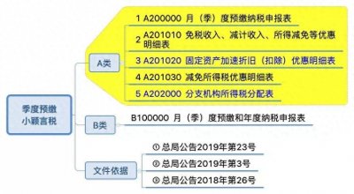​5分钟！一文读懂企业所得税纳税申报表