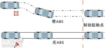 ​abs是什么意思简单说（那几个常见的汽车名词，ABS、ESP等等你知道是什么意思