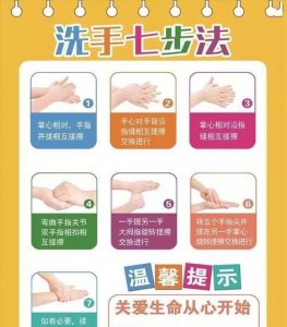 ​洗手七步法口诀，七步洗手法口诀看后感言？