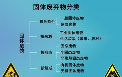 ​固体废弃物处理的三大原则（固体废弃物分类大全）